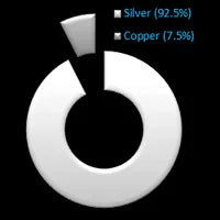 925 Sterling Silver Princess Cut Solitaire Necklace Cubic Zirconia Pendant