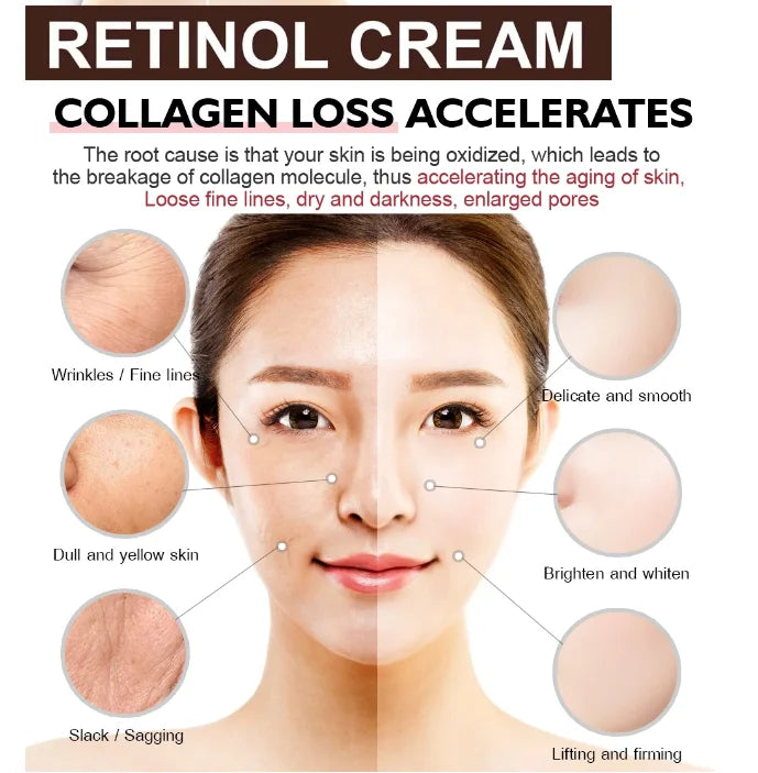 Retinol Wrinkle Remover Face Cream-Anti-Aging Lifting Moisturizing.