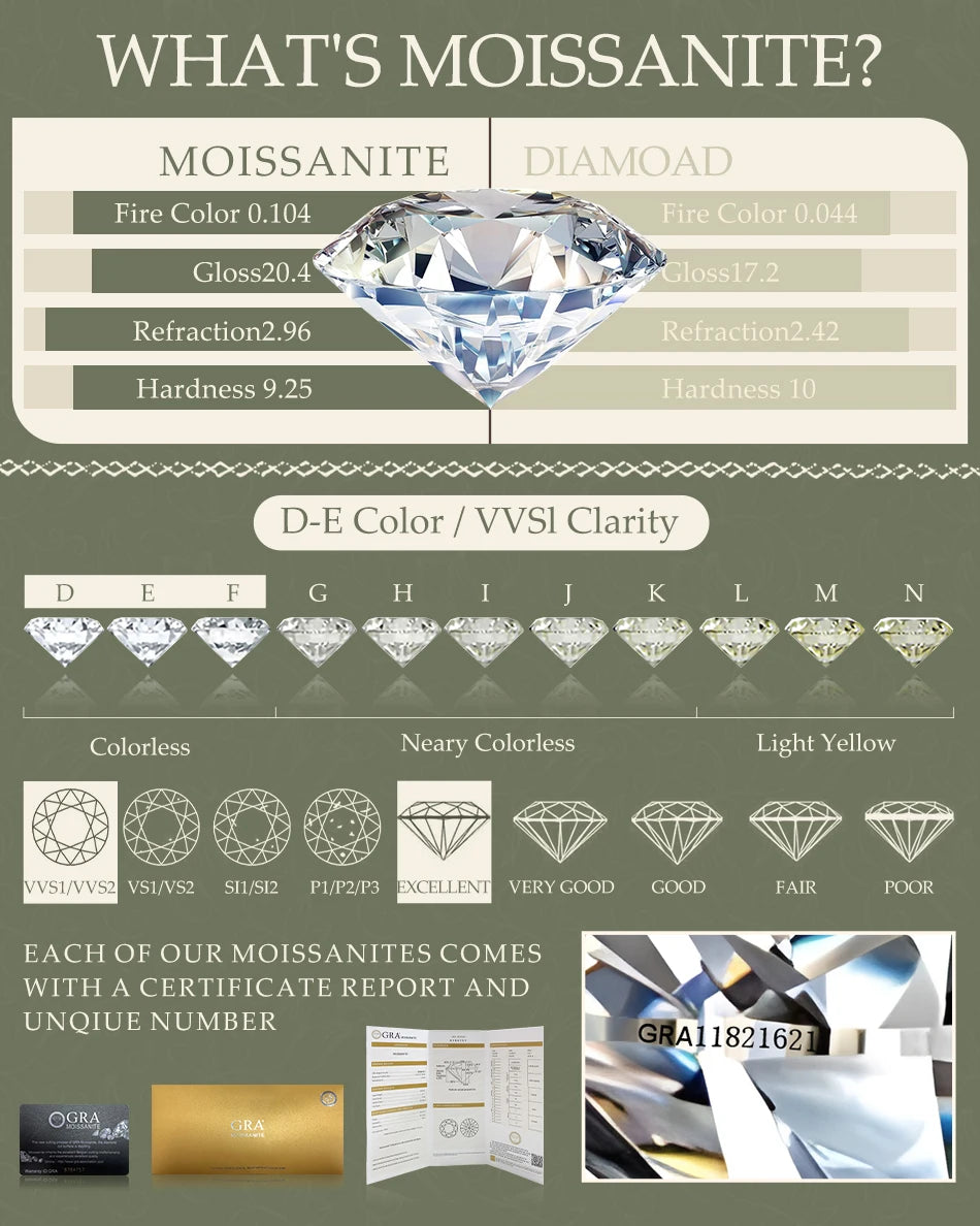 14K Gold Plated Pear Moissanite Solitaire Pendant Necklace Diamond Certificate Included