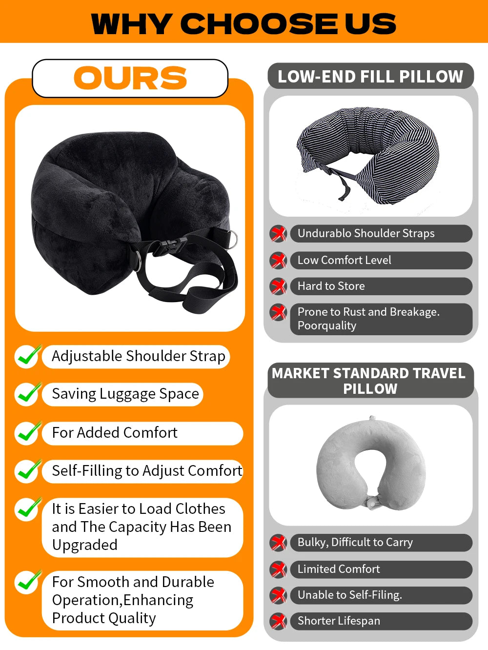 Adjustable U-Shaped Travel Neck Pillow - Comfortable Support Travel for Rest