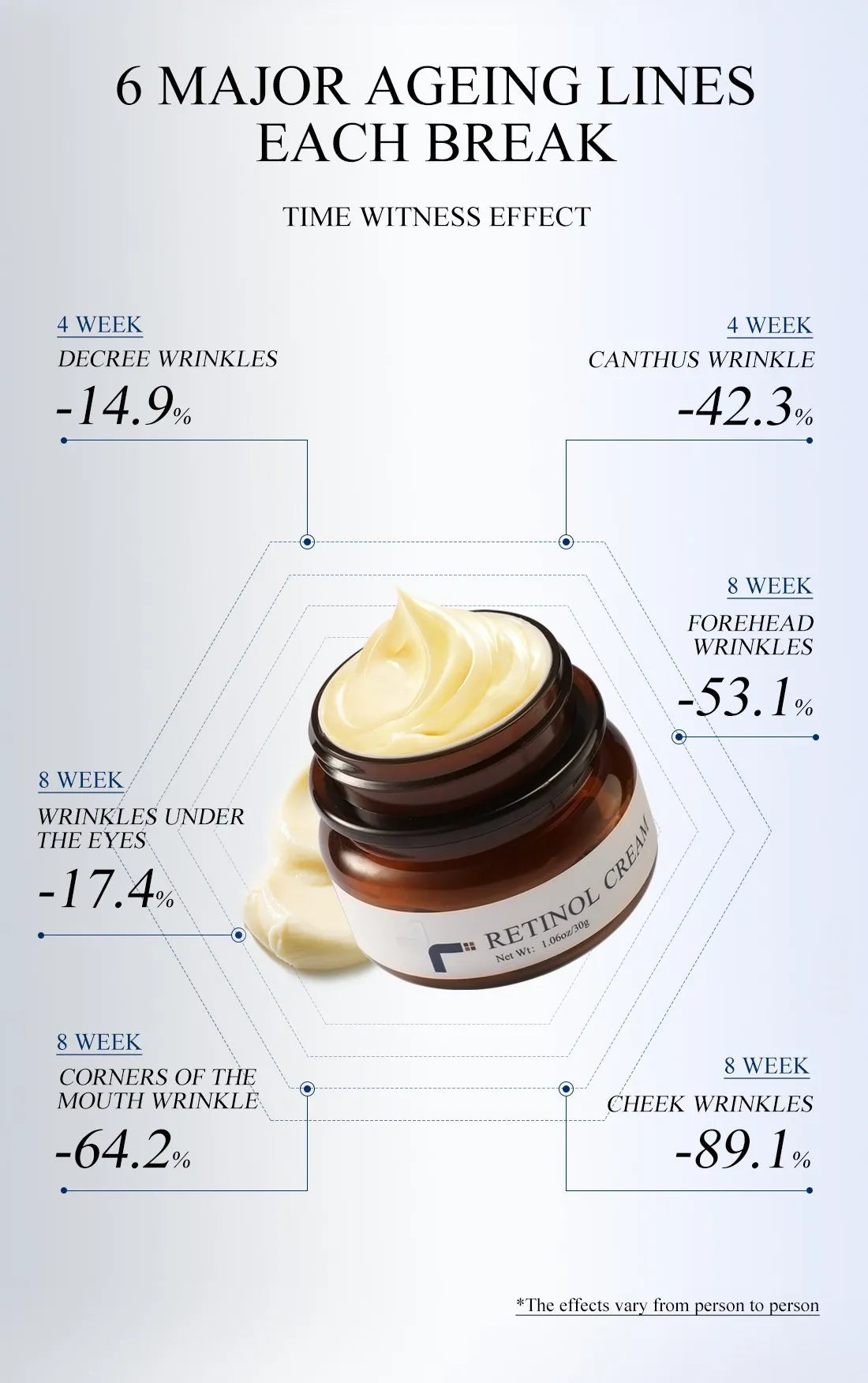 FAIRKING Retinol Face Cream - Hydrating & Skin Smoothing 30g